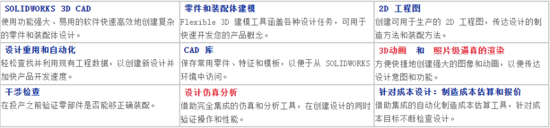 正版皇冠信用网代理_SOLIDWORKS福建代理商智网科技正版皇冠信用网代理,正版服务热线181-2076-1282