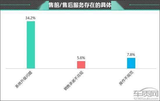 皇冠信用盘最高占成_百名车主评新车:2022款一汽丰田皇冠陆放