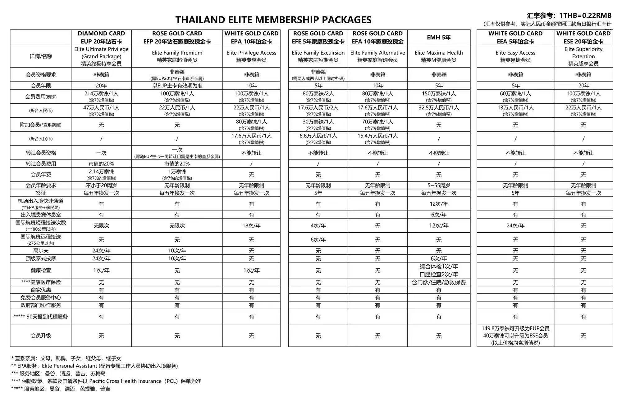 皇冠会员如何申请_"泰国精英签证 Thailand Elite Visa"信息全网最全皇冠会员如何申请,建议收藏!