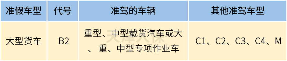 信用网如何申请_网传“C1驾照直接升B2”的消息信用网如何申请,是真的吗?如何申请呢?