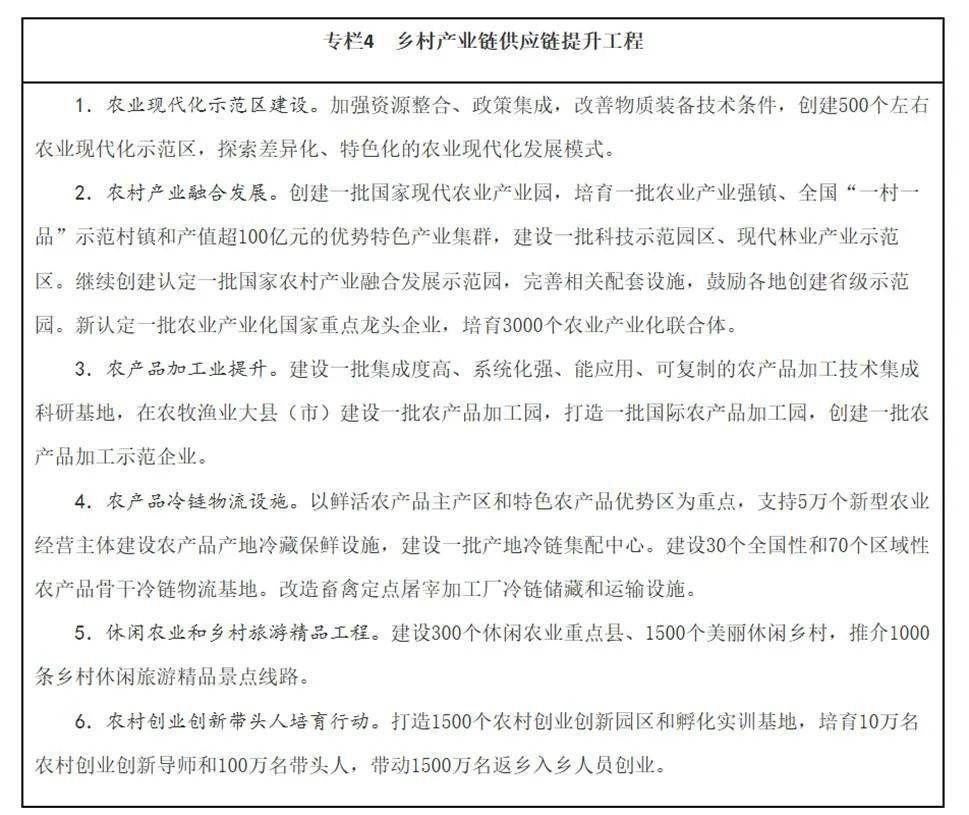 皇冠信用盘登123出租_“十四五”中国物流规划:22部相关规划皇冠信用盘登123出租,7部专项规划,1部综合规划