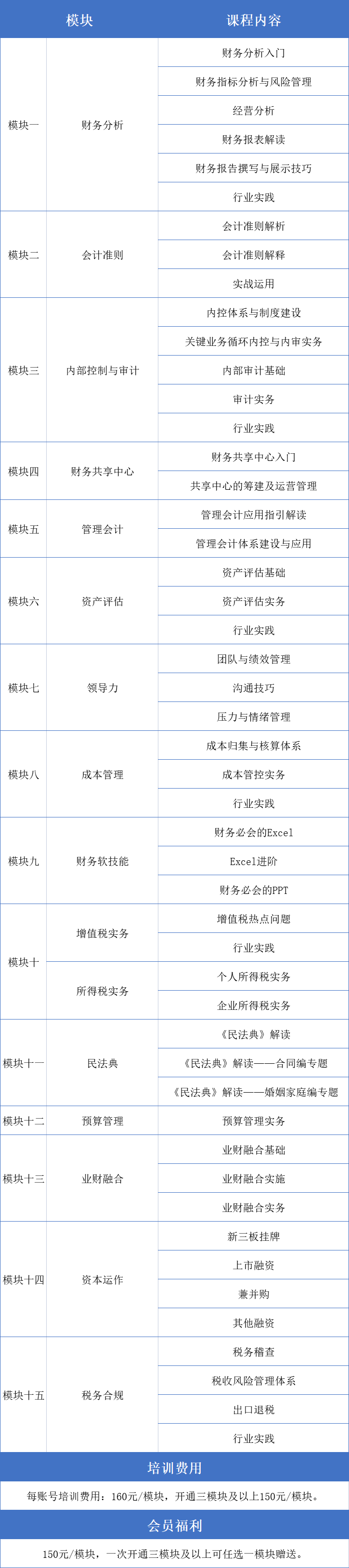 皇冠信用网会员开户_线上课程皇冠信用网会员开户!十五大模块!一年任意听!
