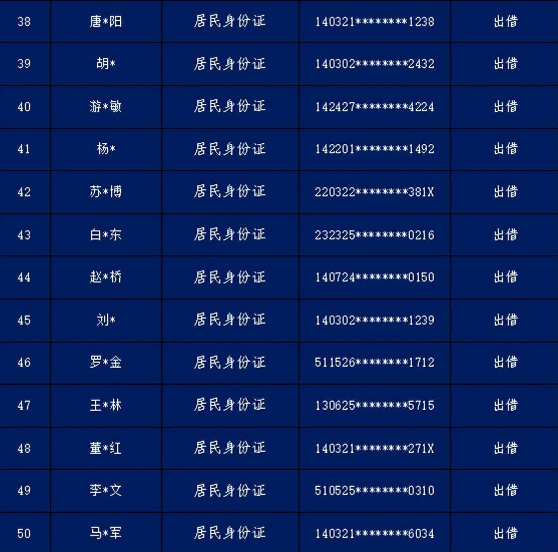 皇冠信用盘代理出租_严厉惩戒皇冠信用盘代理出租!阳泉公安公开曝光2023年第1批惩戒失信人员