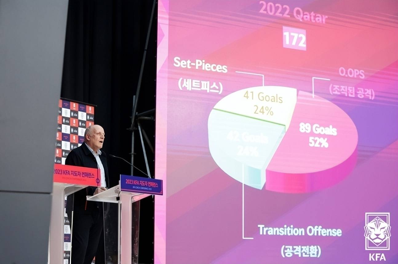 世界杯足球平台代理_韩足晚报(2023.3.15)——教练嘉年华世界杯足球平台代理!2023KFA教练会议今日开幕