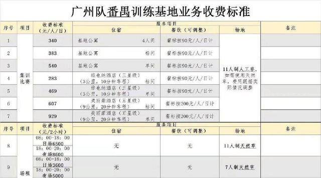 皇冠信用网出租足球_生活不易!广州队开始出租足球基地皇冠信用网出租足球,2小时6500元,网友:真草球场