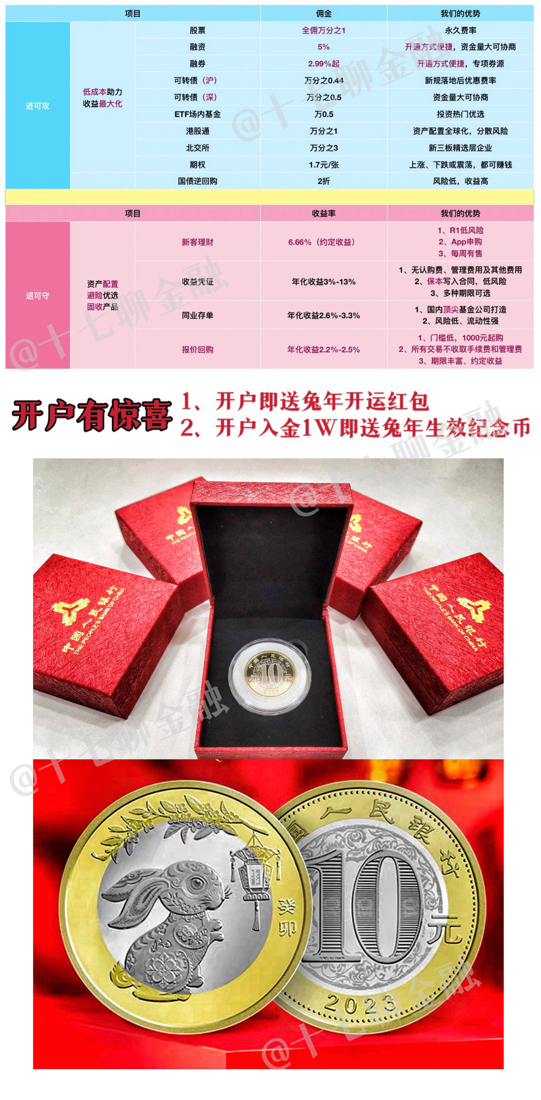 皇冠信用盘开户_不了解这些皇冠信用盘开户,开通两融也没用!保姆级教学!史上最详细融资融券交易手册来啦!