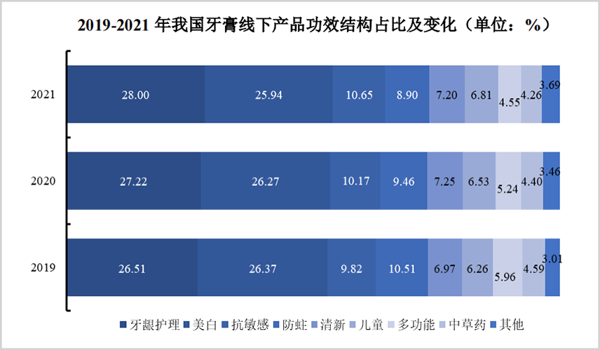 皇冠信用盘登3出租_“冷酸灵”到底灵不灵皇冠信用盘登3出租?