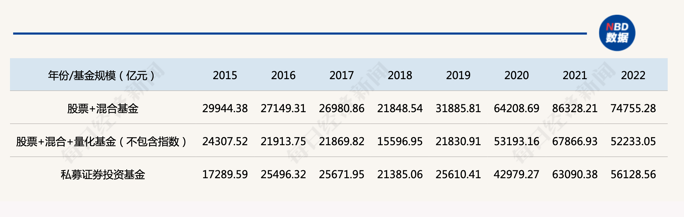 皇冠信用网代理申条件_5.6万亿VS5.2万亿!这类私募基金规模反超公募皇冠信用网代理申条件,意味着什么?