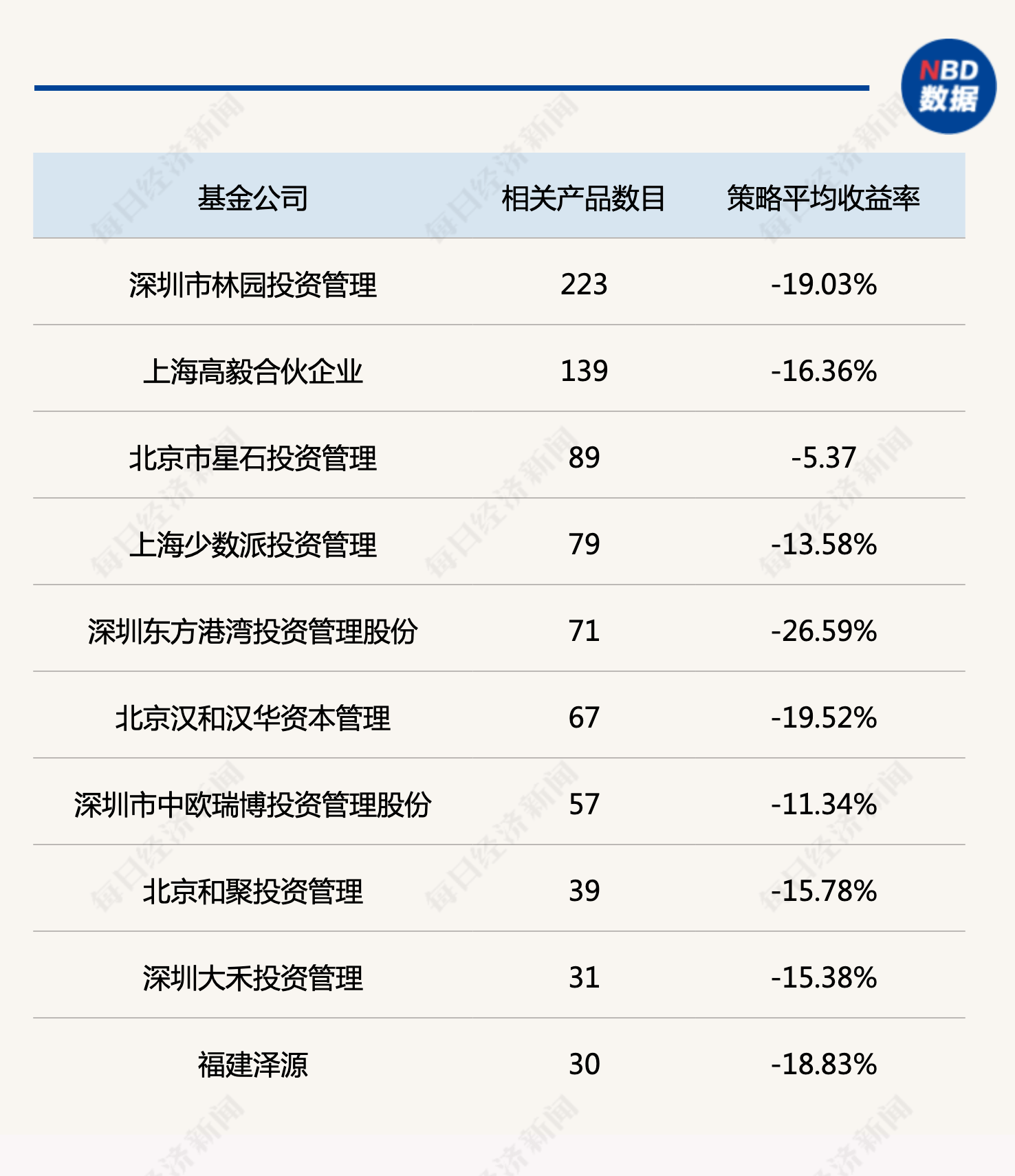 皇冠信用网代理申条件_5.6万亿VS5.2万亿!这类私募基金规模反超公募皇冠信用网代理申条件,意味着什么?