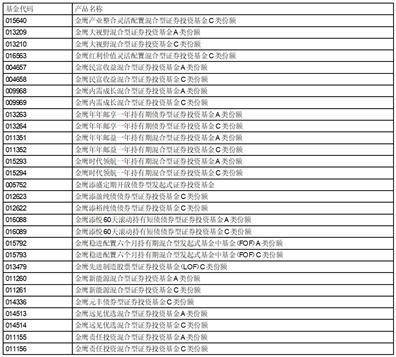 皇冠信用盘登2代理_金鹰基金管理有限公司旗下部分基金新增济安财富(北京)基金销售有限公司 为代销机构并开通基金转换、基金定投业务及费率优惠的公告