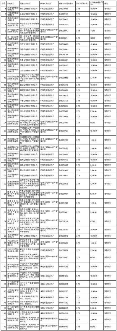 皇冠信用盘会员开户申请_嘉实京东仓储物流封闭式基础设施证券投资基金基金份额发售公告