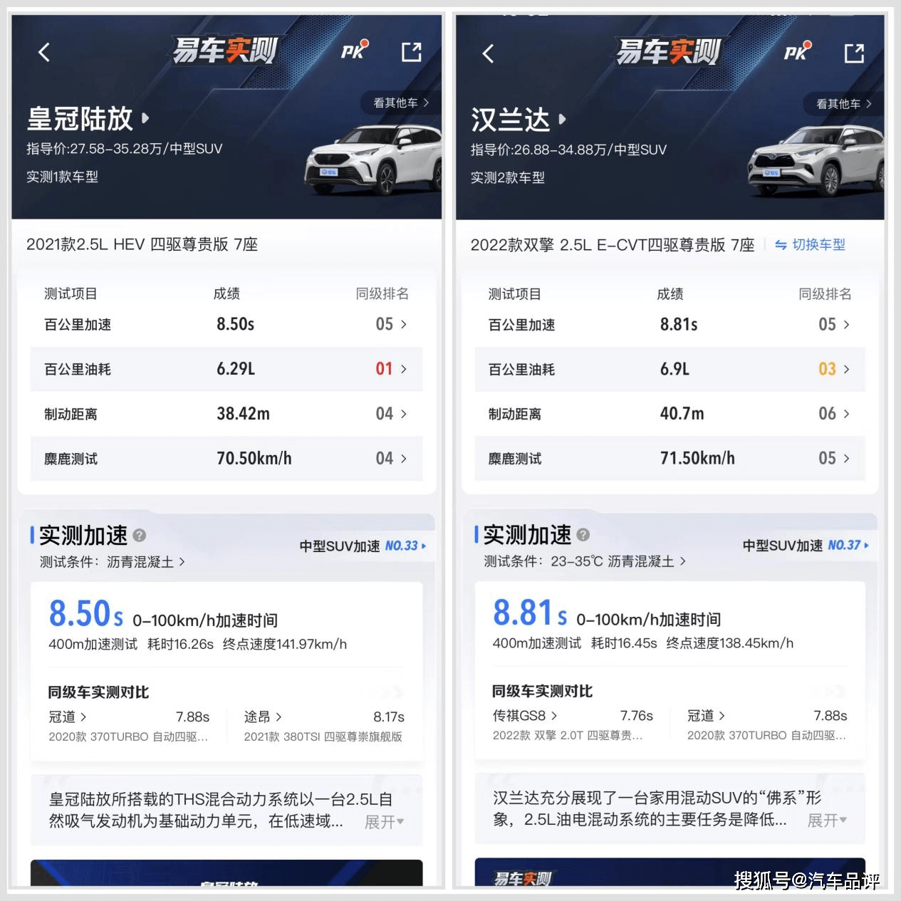 皇冠信用盘最高占成_从实测榜单中选出你的菜皇冠信用盘最高占成,丰田汉兰达对比皇冠陆放差别很大