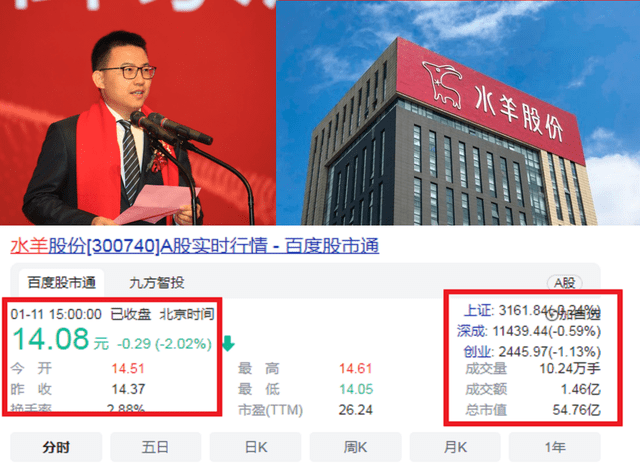 正版皇冠信用代理_湖南岳麓“80后大黑马”:24岁创办公司正版皇冠信用代理,A股上市,年入501012万