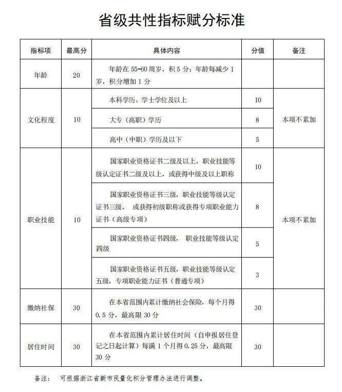 皇冠信用盘代理怎么申请_权威解答皇冠信用盘代理怎么申请!瑞安新市民积分如何加分?怎么用?