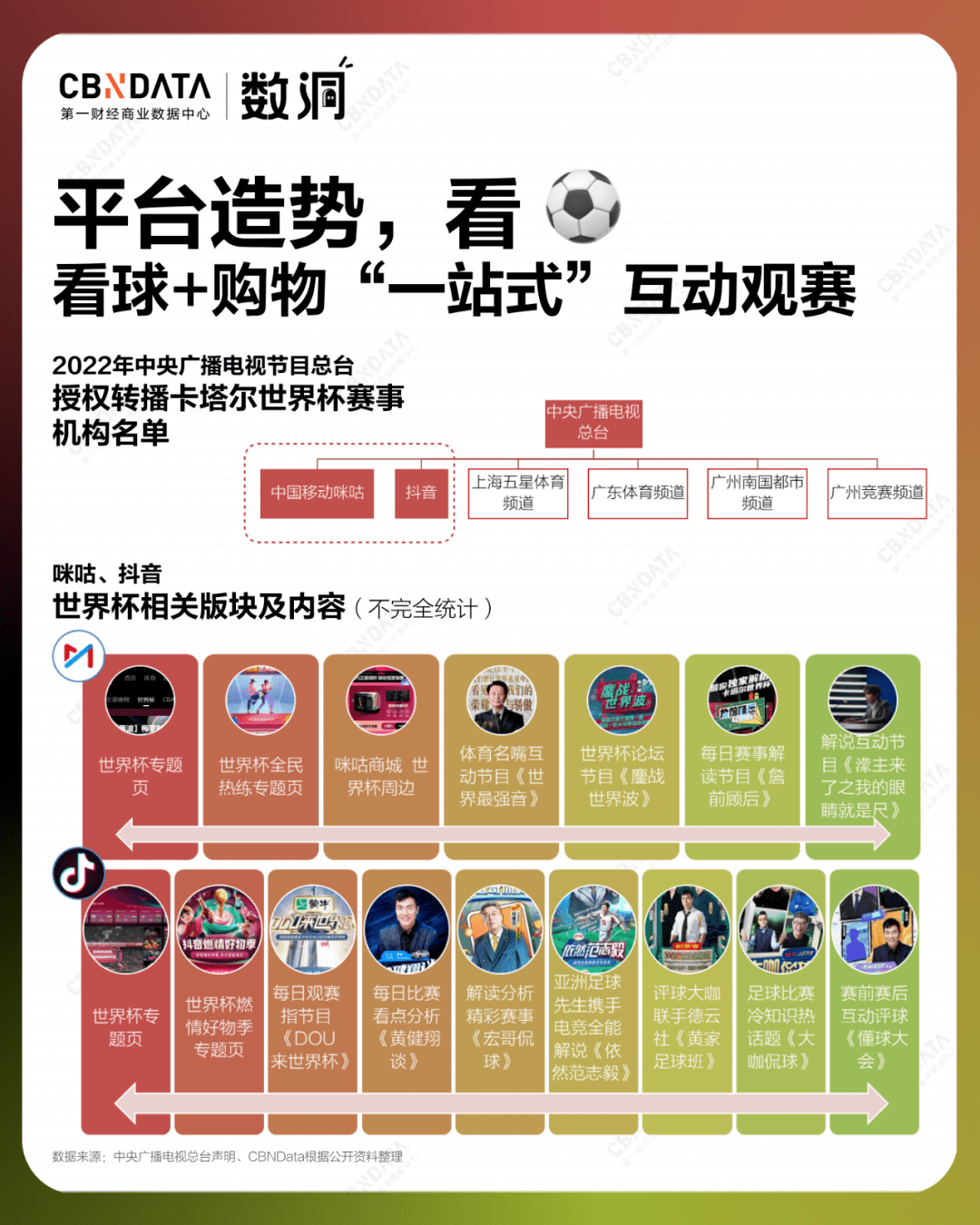 世界杯皇冠平台_平台×流量×品牌世界杯皇冠平台,图解2022年的「世界杯经济」