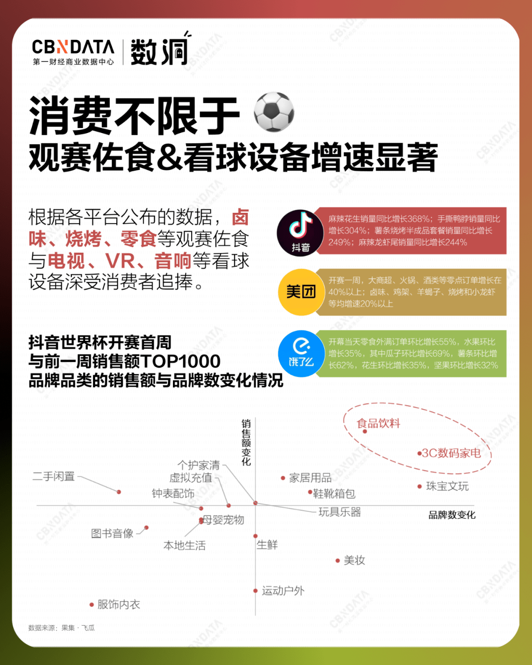 世界杯皇冠平台_平台×流量×品牌世界杯皇冠平台,图解2022年的「世界杯经济」