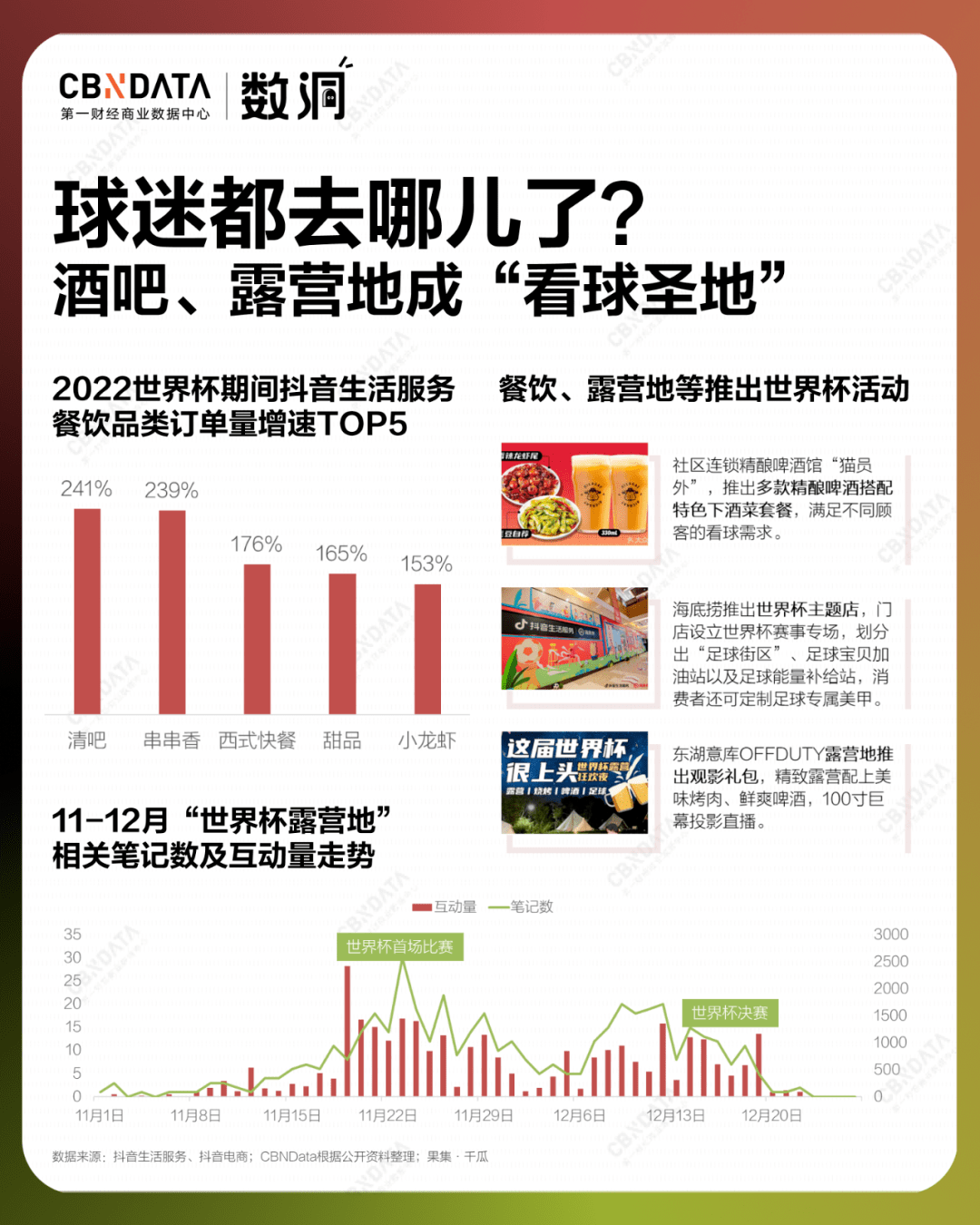 世界杯皇冠平台_平台×流量×品牌世界杯皇冠平台,图解2022年的「世界杯经济」