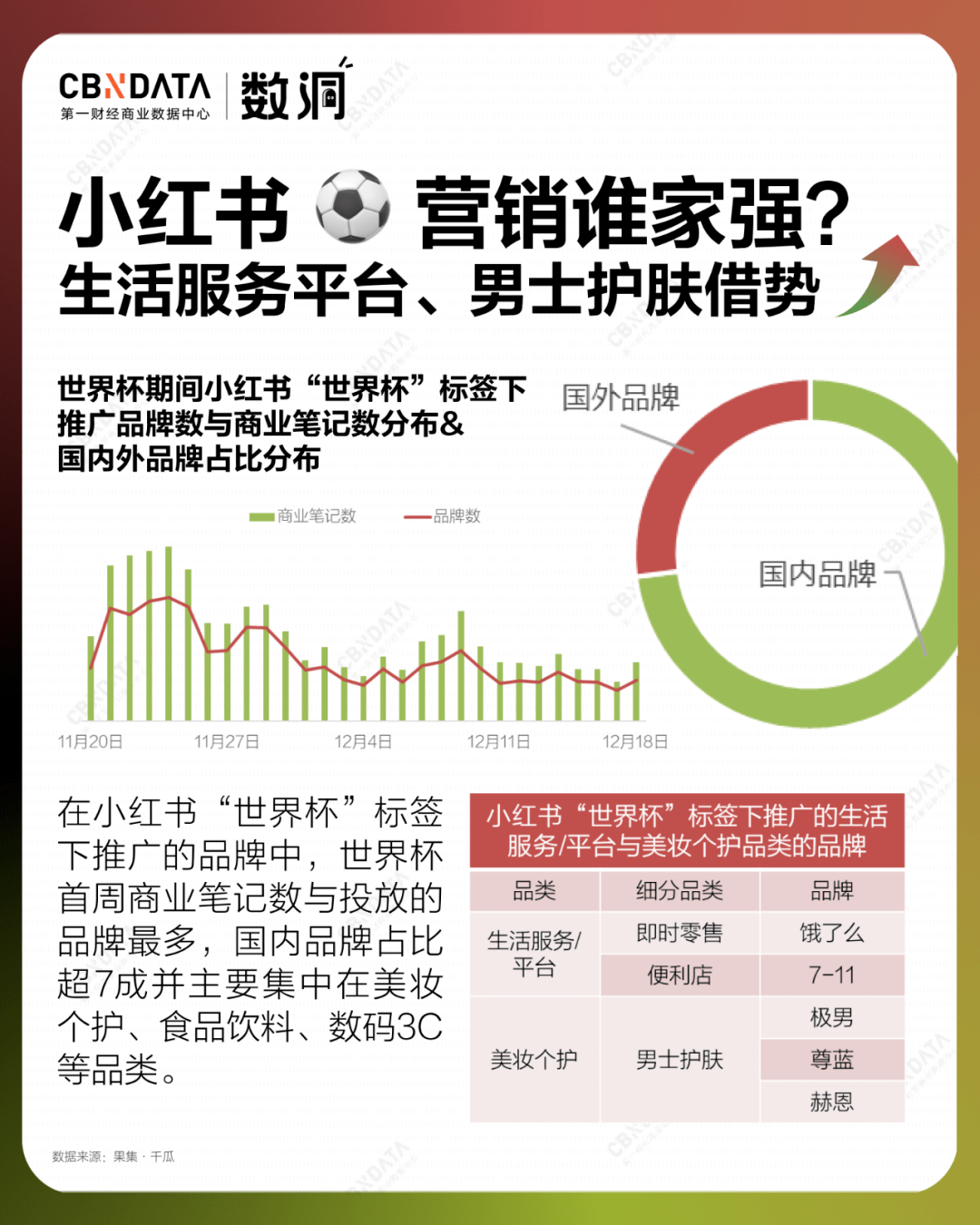 世界杯皇冠平台_平台×流量×品牌世界杯皇冠平台,图解2022年的「世界杯经济」
