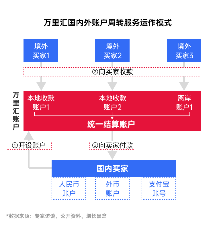 皇冠信用盘开户_外贸赚钱的关键因素皇冠信用盘开户,做好这个环节已超越七成对手!| 白皮书特辑