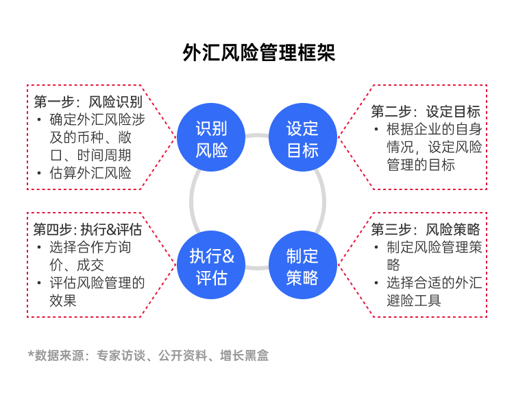皇冠信用盘开户_外贸赚钱的关键因素皇冠信用盘开户,做好这个环节已超越七成对手!| 白皮书特辑
