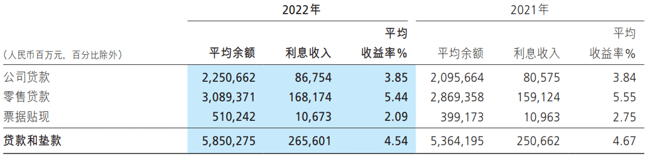 皇冠信用盘代理占成_招商银行2022年非息净收入下降皇冠信用盘代理占成,房地产、信用卡不良率上升 | 年报季