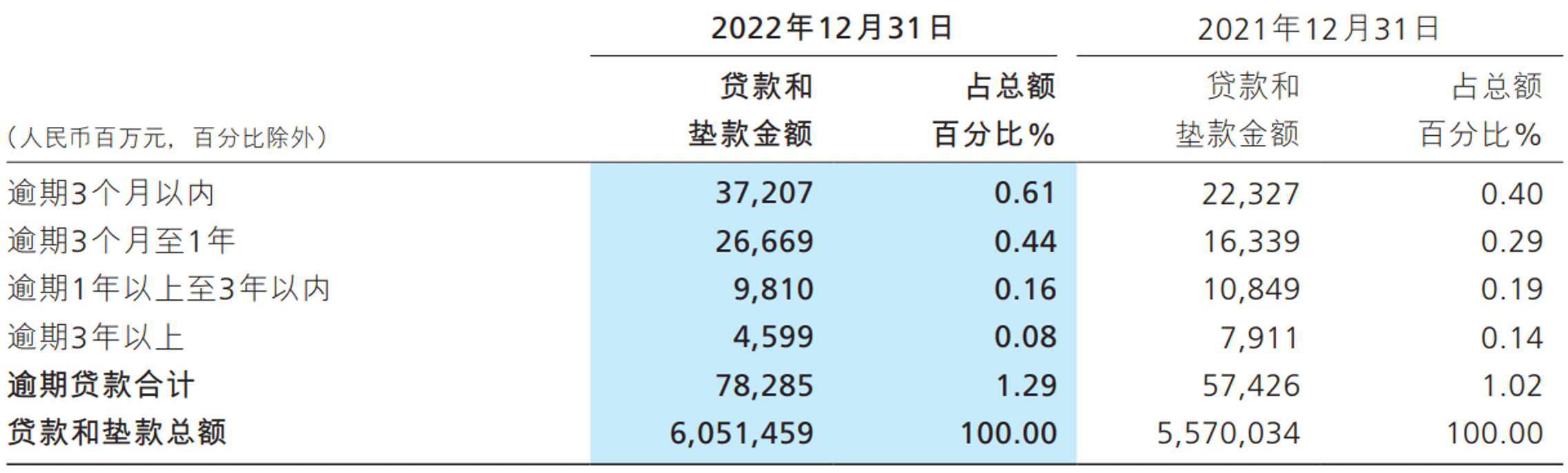 皇冠信用盘代理占成_招商银行2022年非息净收入下降皇冠信用盘代理占成,房地产、信用卡不良率上升 | 年报季