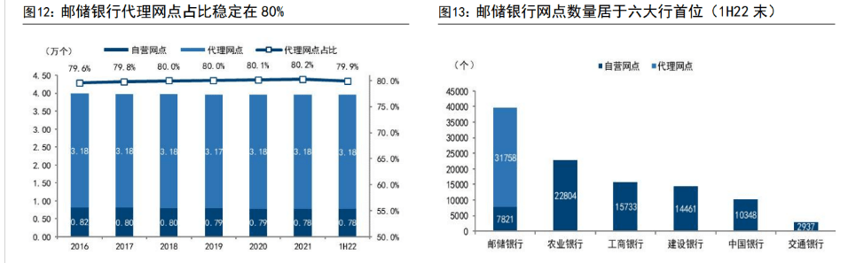 皇冠信用盘占成代理_百年历史皇冠信用盘占成代理,十年转型,邮储银行:中国领先的大型零售银行