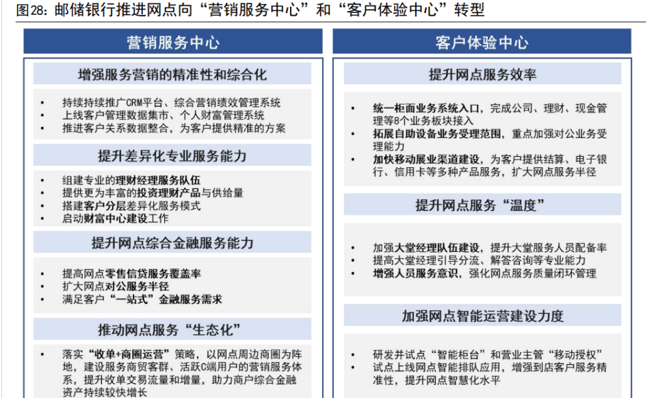 皇冠信用盘占成代理_百年历史皇冠信用盘占成代理,十年转型,邮储银行:中国领先的大型零售银行
