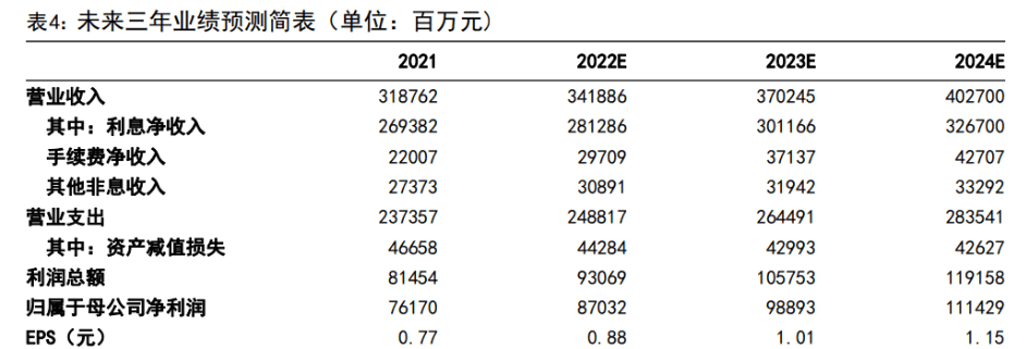 皇冠信用盘占成代理_百年历史皇冠信用盘占成代理,十年转型,邮储银行:中国领先的大型零售银行