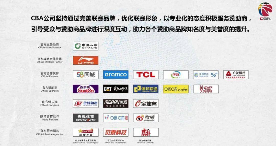 电竞足球_首届CBA商务高峰论坛成功举办电竞足球,释放多项深化改革信号