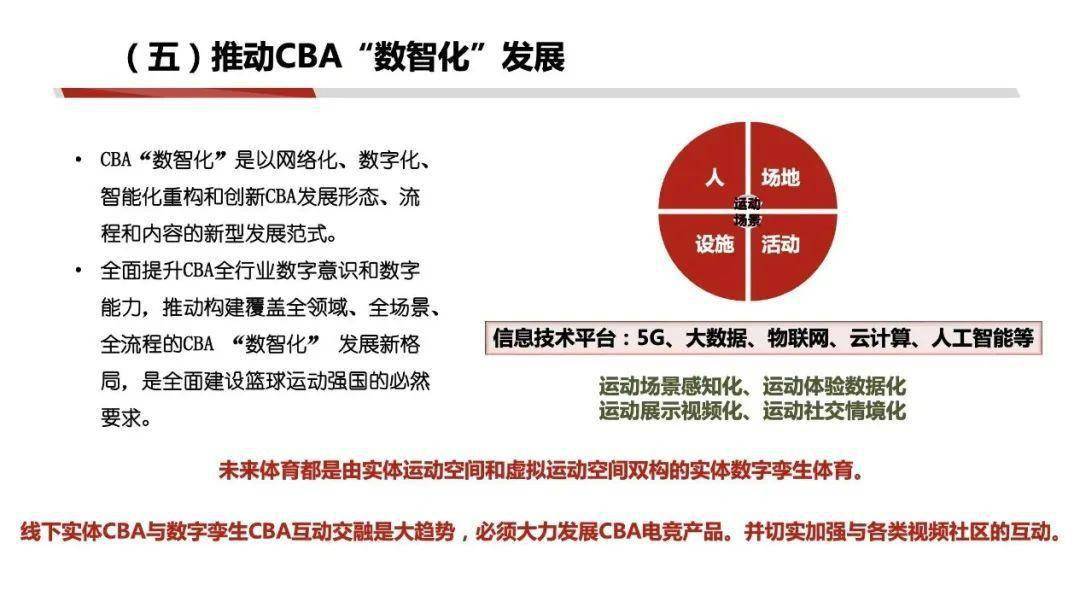 电竞足球_首届CBA商务高峰论坛成功举办电竞足球,释放多项深化改革信号
