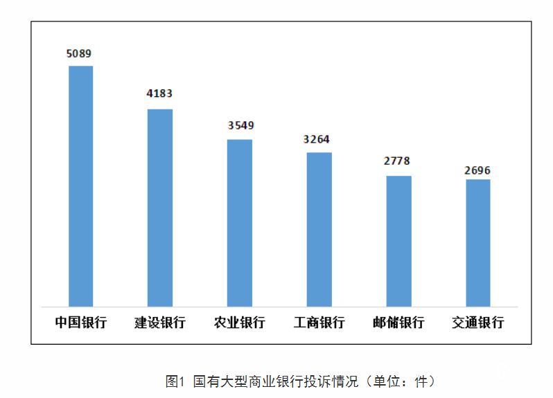 皇冠信用网最高占成_去年四季度股份行投诉量最高皇冠信用网最高占成,国有大行投诉占比首次超三成