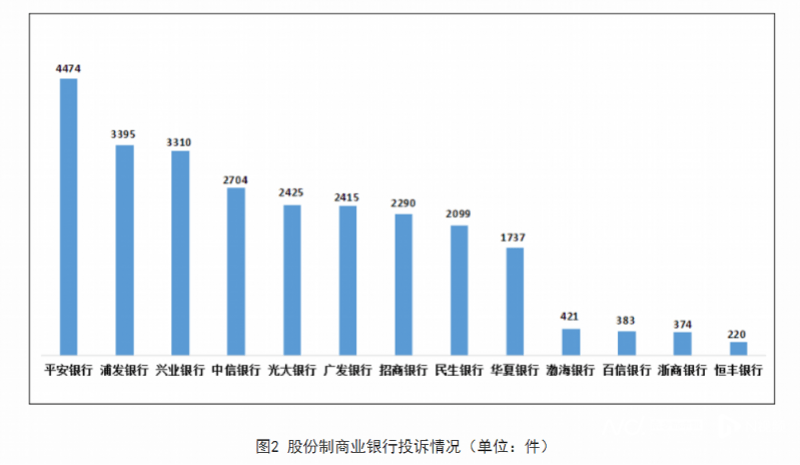 皇冠信用网最高占成_去年四季度股份行投诉量最高皇冠信用网最高占成,国有大行投诉占比首次超三成