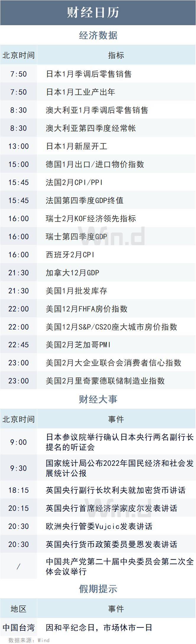 正版皇冠信用盘_陆家嘴财经早餐2023年2月28日星期二