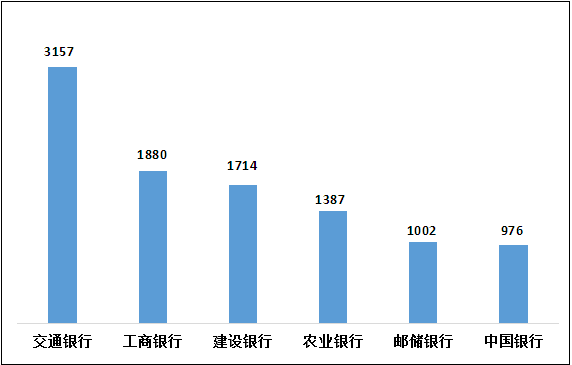 皇冠信用盘会员开户_停用、限额皇冠信用盘会员开户!多家银行集体公告!
