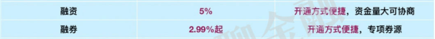 皇冠信用盘在线开户_【融资融券】一站式科普皇冠信用盘在线开户!让你在开通两融前避开所有套路【低成本、超便捷】!