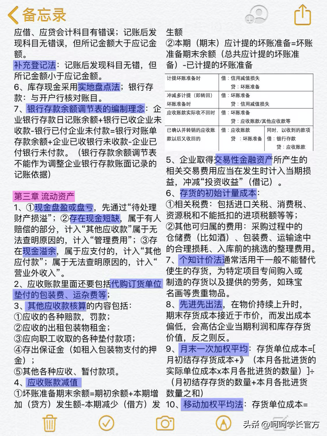 皇冠信用盘开户_仅10页!囊括《初级会计实务》最核心考点皇冠信用盘开户,赶紧mark住!