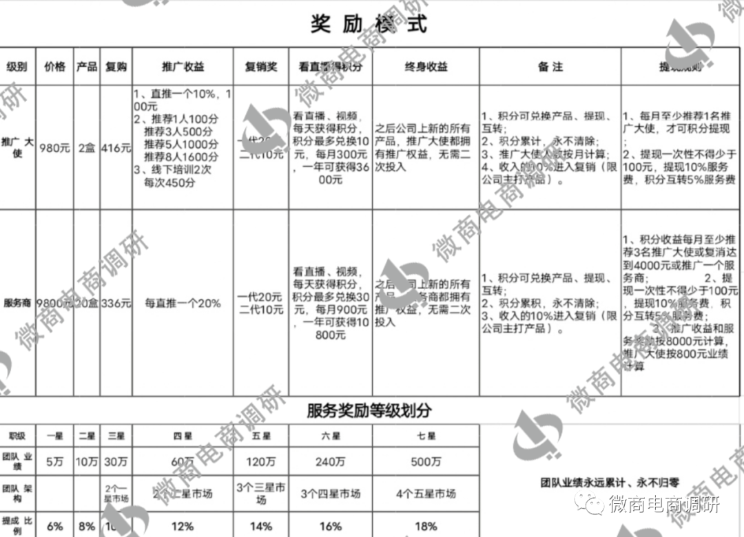 皇冠信用网代理申条件_普通食品宣传治疗功效皇冠信用网代理申条件?梵德瑞申虚假宣传“拉人头”涉嫌违法违规