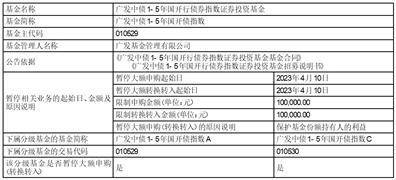 皇冠信用盘代理申条件_广发基金管理有限公司 关于广发中债1-3年农发行债券指数证券投资基金调整机构投资者大额申购(含转换转入、定期定额和不定额投资)业务限额的公告