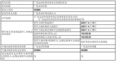 皇冠信用盘代理申条件_广发基金管理有限公司 关于广发中债1-3年农发行债券指数证券投资基金调整机构投资者大额申购(含转换转入、定期定额和不定额投资)业务限额的公告