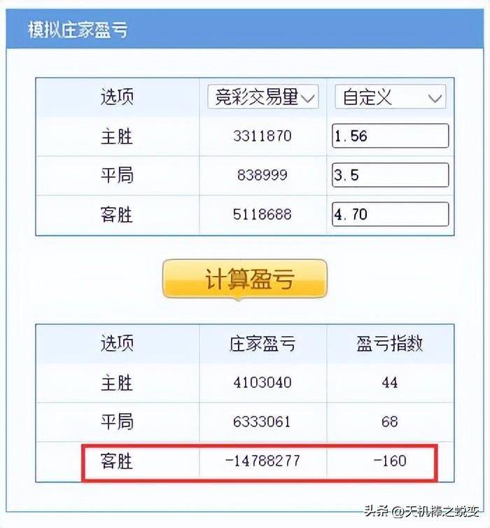 皇冠信用盘登1,登2,登3出租_32期胜负彩:国米下场欧冠留力可防平皇冠信用盘登1,登2,登3出租,赫拉克强开需注意