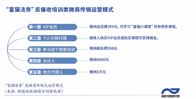 皇冠信用盘代理平台_贷款逾期不用还而且能挣钱皇冠信用盘代理平台?深度拆解“债闹”黑中介套路