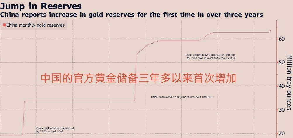皇冠信用盘庄家_美联储或数次拒绝我国运黄金后皇冠信用盘庄家,我国发出黄金信号,事情有新进展