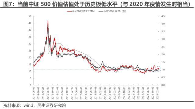 皇冠信用盘最高占成_民生策略:中证500价值皇冠信用盘最高占成,资源与国企的呼应