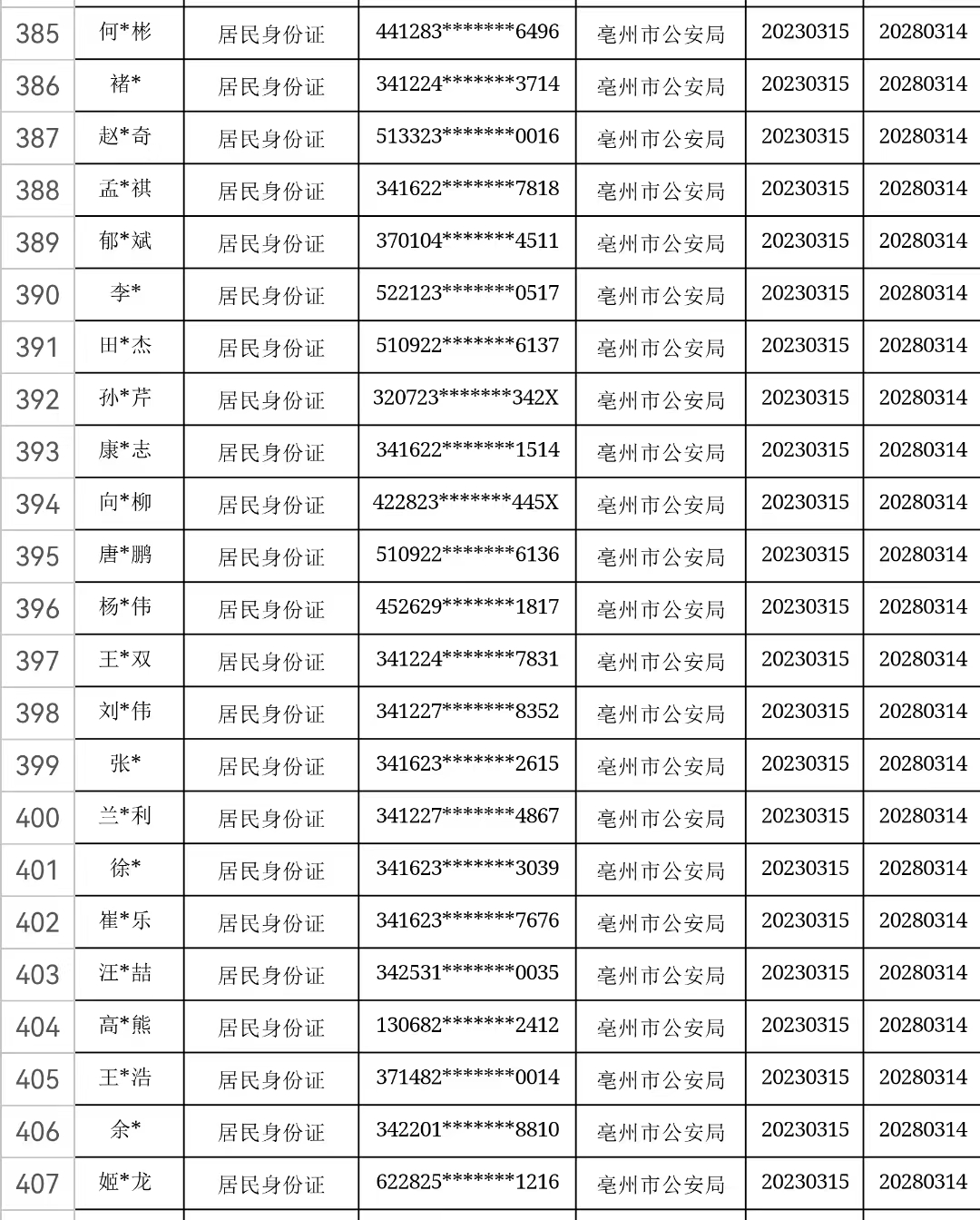 皇冠信用盘出租代理_速看皇冠信用盘出租代理!涉及亳州113人