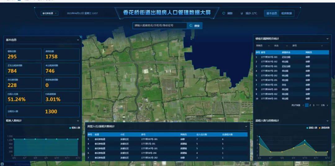 皇冠足球管理平台出租_青浦这里的“租管家”升级版上线皇冠足球管理平台出租,开启社区管家信息化新模式