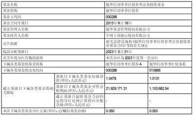 正版皇冠信用盘代理_银华基金管理股份有限公司关于调整 旗下部分基金(场外)每笔赎回申请的 最低份额及场外赎回后的 最低保有份额的公告