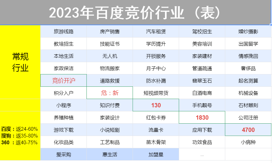 信用盘怎么开户_搜索竞价和百度认证的区别?