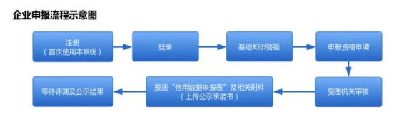 皇冠信用盘怎么注册_3月15日开始申报皇冠信用盘怎么注册!快来看看你符合2023年“守合同重信用”企业的申报条件吗!