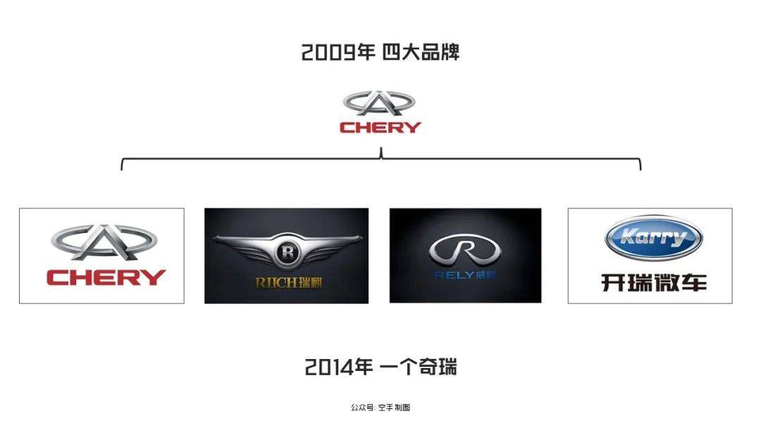 皇冠体育_品牌组合战略:企业如何规划并实施多品牌皇冠体育?